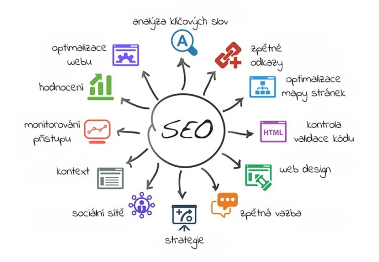 seo strategie